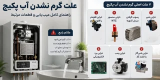 علت گرم نشدن آب پکیج ؛ بررسی کامل تمام دلایل+ معرفی قطعات معیوب